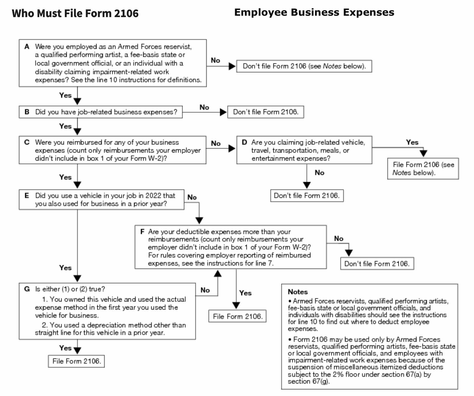 Can You Deduct Unreimbursed Employee Expenses In 2022